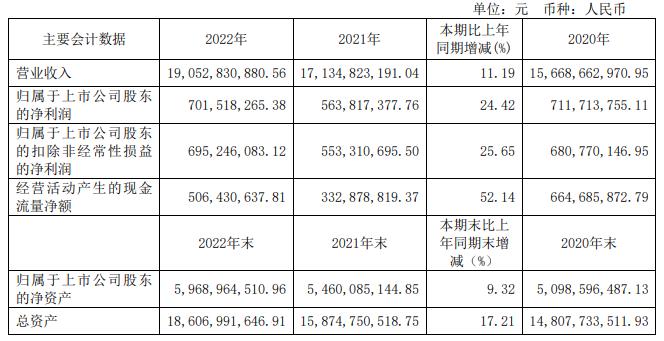 柳药集团拟定增募不超10亿元 2020年发可转债募8.02亿