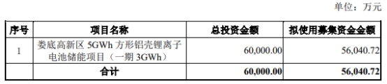 >碳元科技连亏4年上调去年亏损 2017上市中信证券保荐