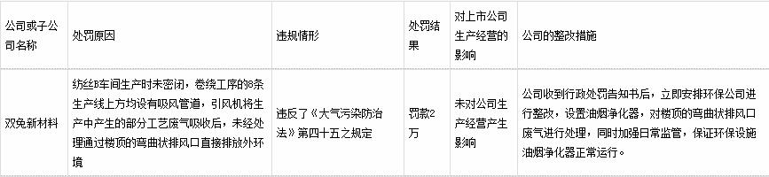 恒逸石化2022年亏10.8亿 今年初拟向股东募15亿补流