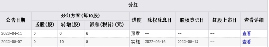 天赐材料跌3.79% 招商证券中泰证券在其高点唱多