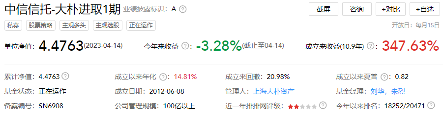 >大朴资产40只基金38只年内跌6%且净值不足1元