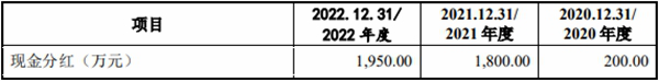 渡远户外2022年业绩降 境外收入占8成3年研发费0.36亿