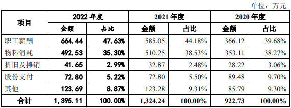 渡远户外2022年业绩降 境外收入占8成3年研发费0.36亿