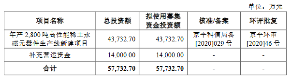 >京磁股份业绩波动上升背离现金流 负债率5成毛利率降