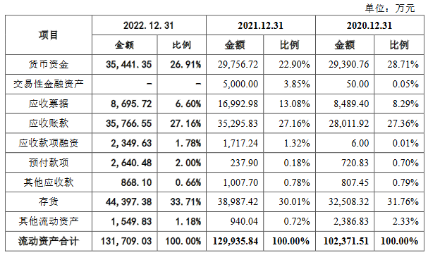 京磁股份业绩波动上升背离现金流 负债率5成毛利率降