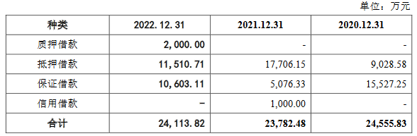 京磁股份业绩波动上升背离现金流 负债率5成毛利率降