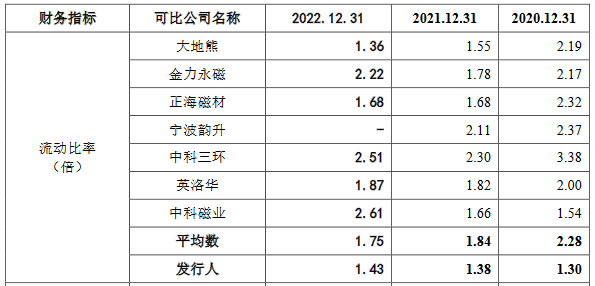 京磁股份业绩波动上升背离现金流 负债率5成毛利率降