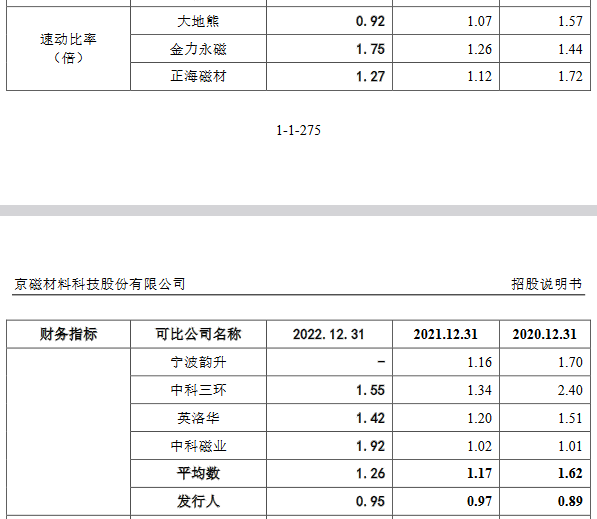 京磁股份业绩波动上升背离现金流 负债率5成毛利率降