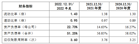 京磁股份业绩波动上升背离现金流 负债率5成毛利率降