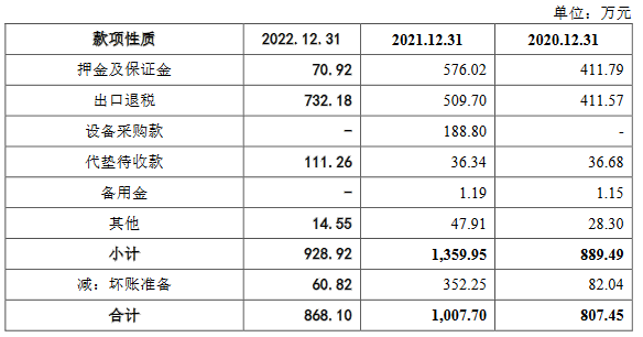 京磁股份业绩波动上升背离现金流 负债率5成毛利率降