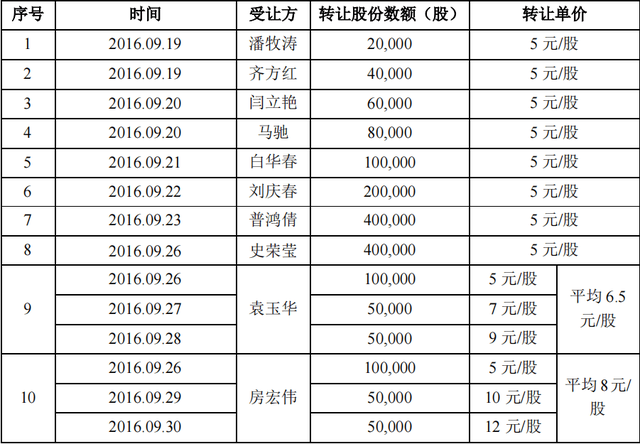 京磁股份业绩波动上升背离现金流 负债率5成毛利率降