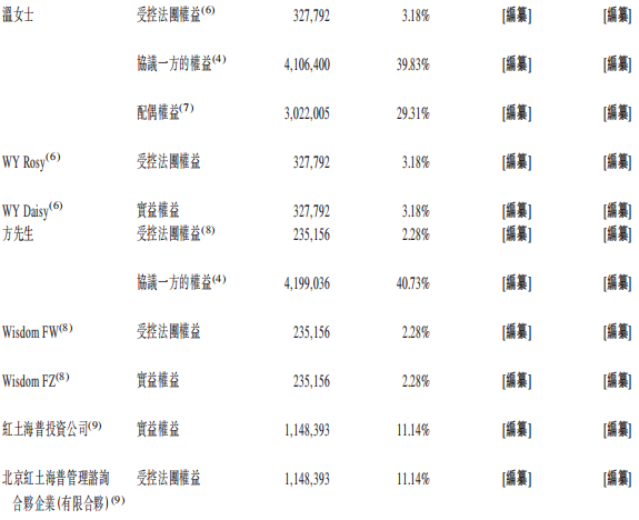 海普洛斯核酸检测占营收92% 上月收深圳卫健委2罚单