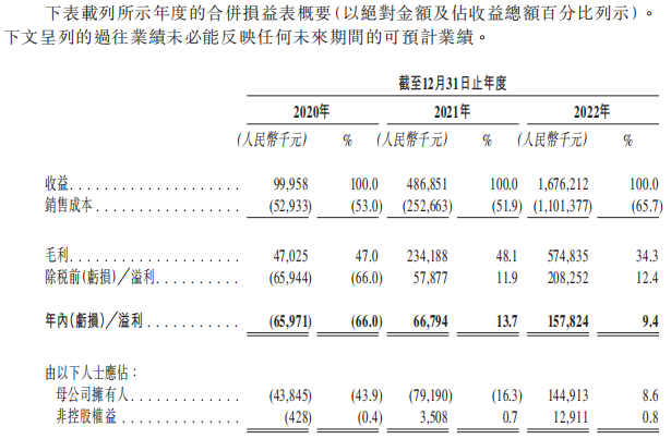 海普洛斯核酸检测占营收92% 上月收深圳卫健委2罚单