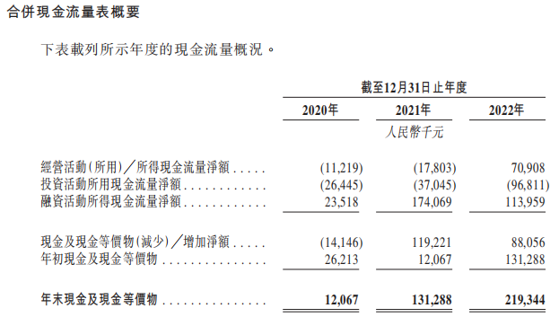 海普洛斯核酸检测占营收92% 上月收深圳卫健委2罚单