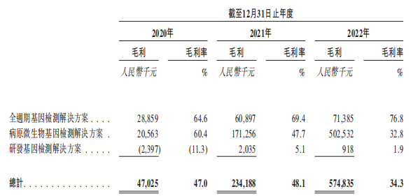 海普洛斯核酸检测占营收92% 上月收深圳卫健委2罚单