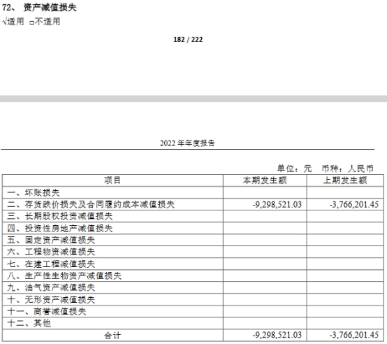 合盛硅业首季净利降51%  2022年净利降37%现金流转负