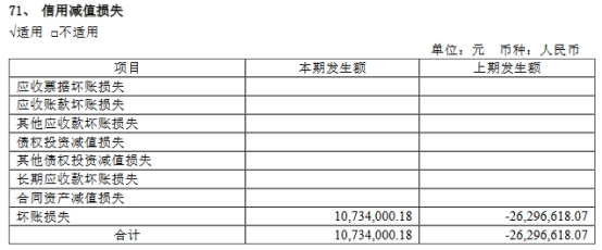 合盛硅业首季净利降51%  2022年净利降37%现金流转负