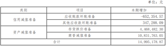 贝仕达克2022年净利润降64% 2020年上市募资6.3亿元