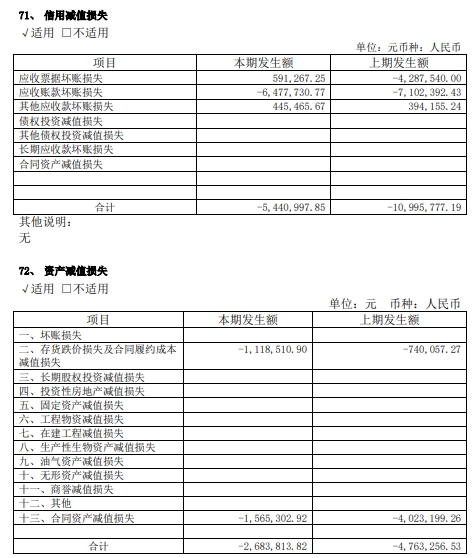 新光光电去年净利亏损2467万元 2019年上市募资9.5亿