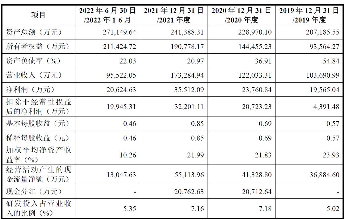 中船特气首日涨35.8% 超募12亿过会时被问产能消化