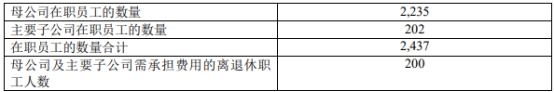 财达证券发年报股价跌4.9% 2022年净利降56%