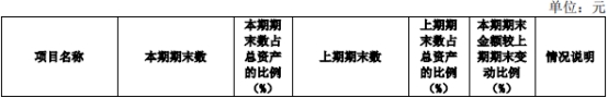 财达证券发年报股价跌4.9% 2022年净利降56%