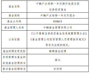 >甘传琦离任中融产业趋势一年中融行业先锋6个月