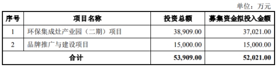 >亿田智能拟发不超5.2亿可转债 2020年上市募资6.5亿元