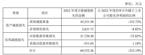 南极电商亮年报股价跌8.58% 2022年亏损约3亿