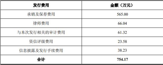 豪能股份拟发不超5.5亿元可转债 去年底发可转债募5亿