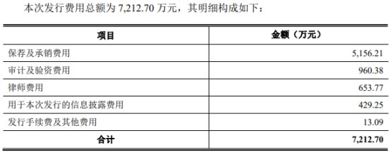 清研环境2022年净利0.1亿收问询函 去年上市募资5.2亿