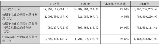 一心堂亮年报股价跌停 2022年净利增9.6%两涉处罚