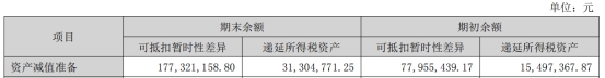 一心堂亮年报股价跌停 2022年净利增9.6%两涉处罚