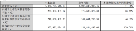 一心堂亮年报股价跌停 2022年净利增9.6%两涉处罚