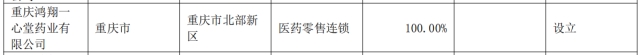 一心堂亮年报股价跌停 2022年净利增9.6%两涉处罚