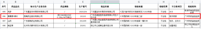 一心堂亮年报股价跌停 2022年净利增9.6%两涉处罚