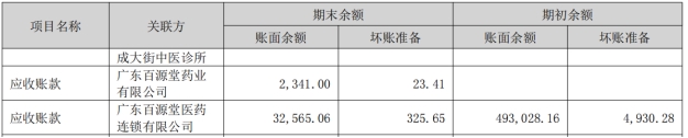 一心堂亮年报股价跌停 2022年净利增9.6%两涉处罚