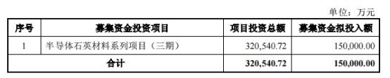 >石英股份拟发不超15亿可转债 2019年发可转债募3.6亿