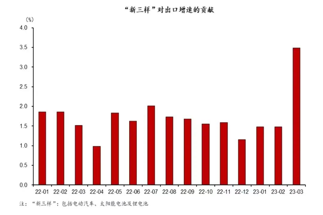 华泰证券宏观研究：中国出口竞争力不降反升，新兴行业弯道超车