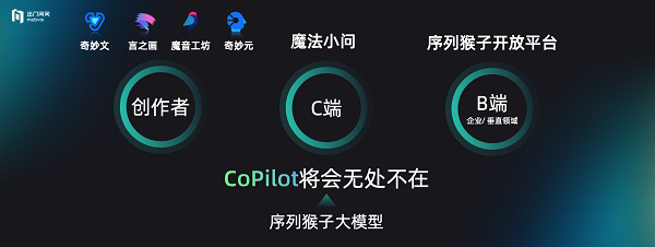 出门问问内测探索大模型“序列猴子”，为个人与企业打造专属CoPilot