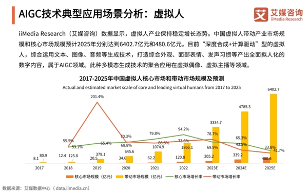 详解2023年中国AIGC行业发展研究报告：百度阿里专注大模型，万兴科技发力应用落地