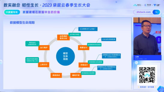 袋鼠云春季生长大会圆满落幕，带来数实融合下的新产品、新方案、新实践