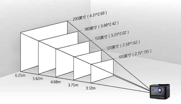 2023年最全投影仪选购攻略！只讲重点不废话，看完不迷茫