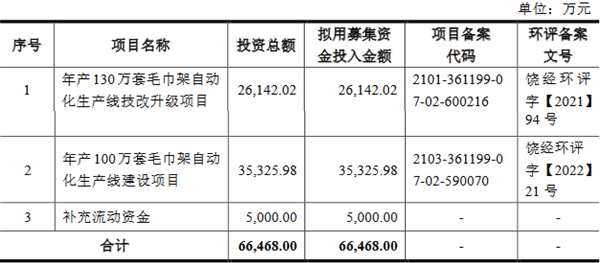 艾芬达2022年净利升营收降 资产负债率连升达58%