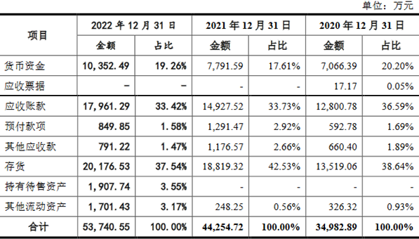 艾芬达2022年净利升营收降 资产负债率连升达58%