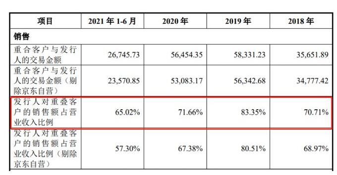 美智光电2022净利升营收员工数降 经销商19家为关联方