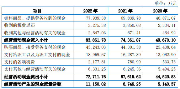 特创科技货币资金0.8亿流动负债7.2亿 两司机入股存疑