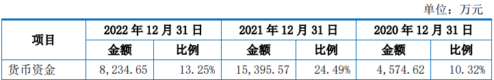 特创科技货币资金0.8亿流动负债7.2亿 两司机入股存疑