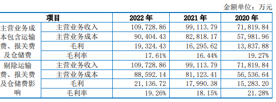 特创科技货币资金0.8亿流动负债7.2亿 两司机入股存疑