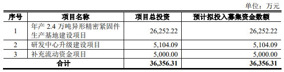 科腾精工2022营收4.2亿应收款2.6亿 近4年现金流2年负